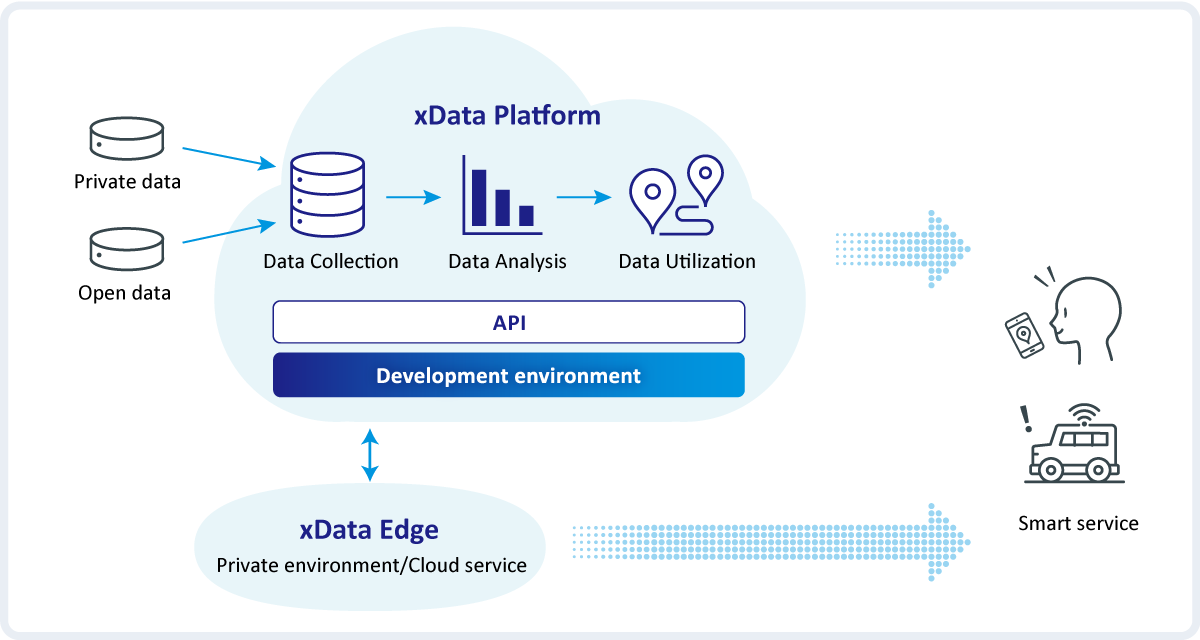 xData Platform Overview